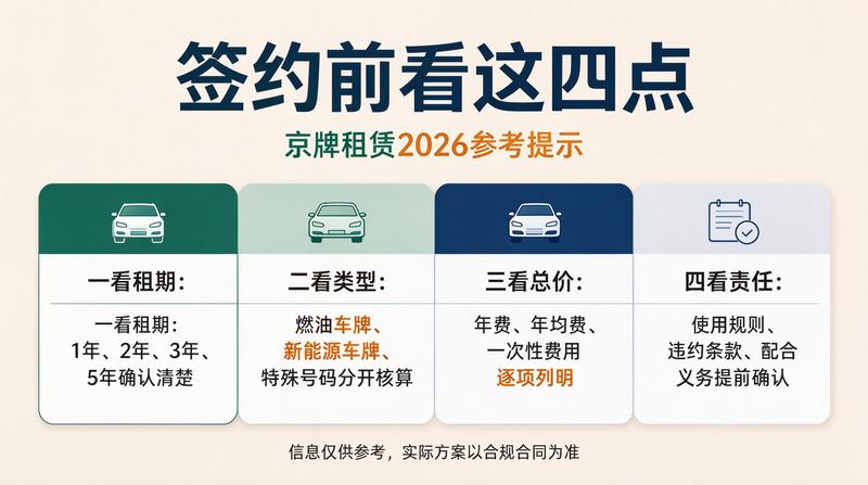 京牌租赁市场分析报告