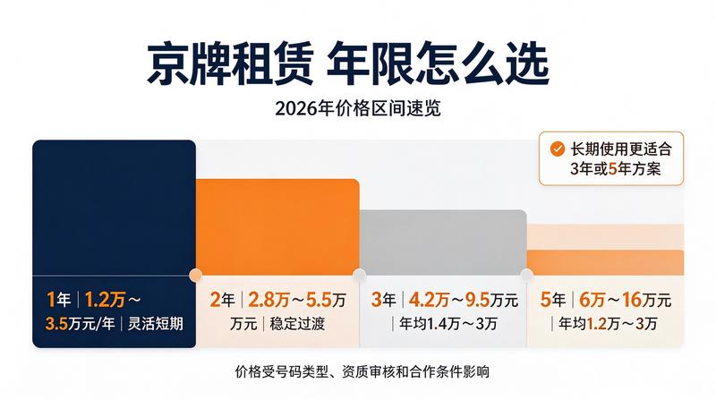 2026年北京交通政策新闻