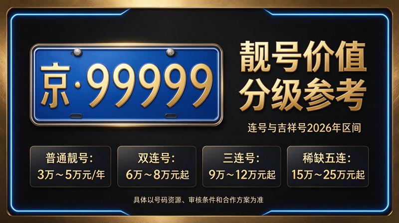 北京京牌租赁最新价格表